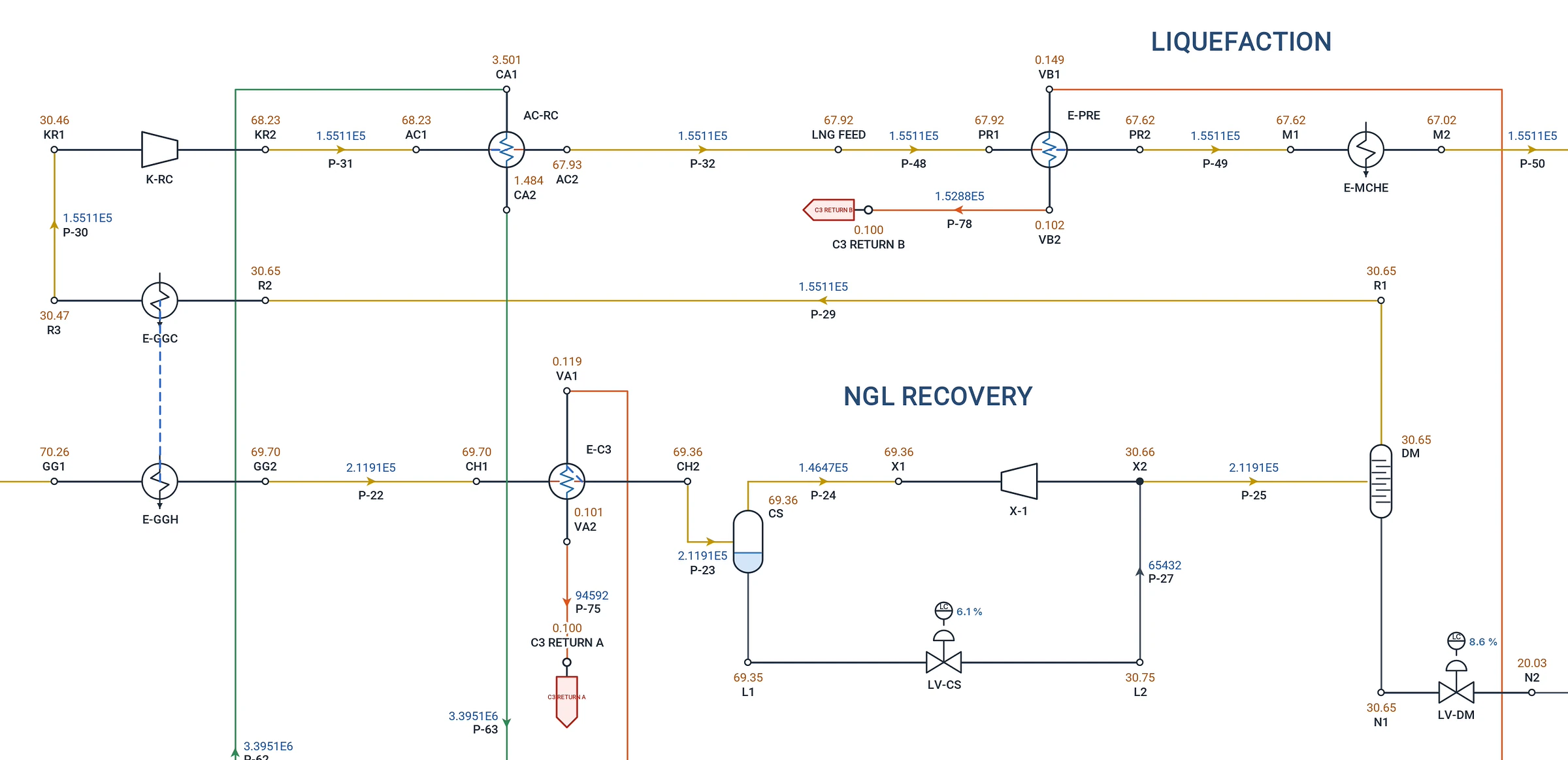 NGL recovery and liquefaction of an LNG plant in the Gas & Multiphase mode