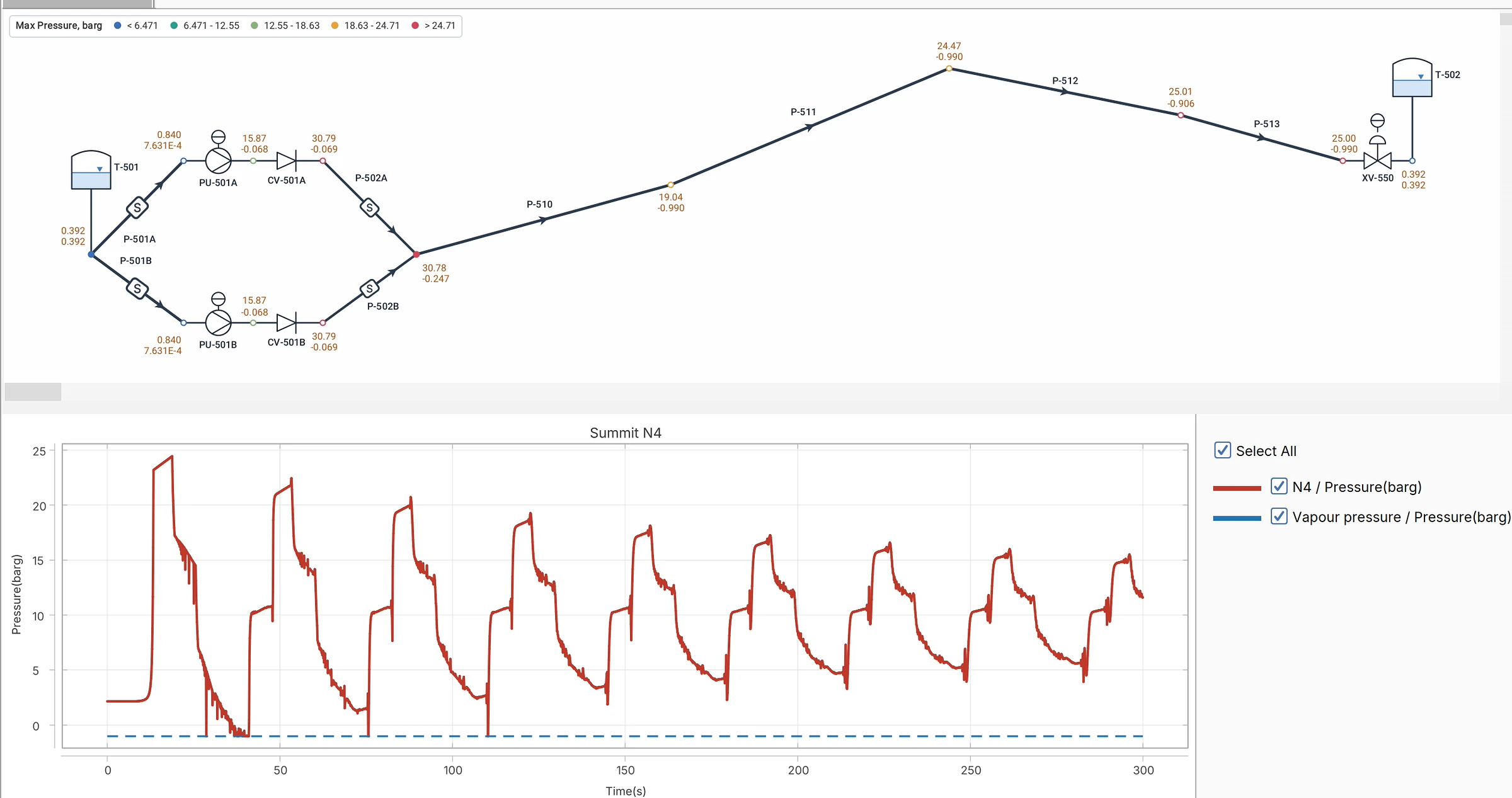 A pump trip on a 20 km water line in the Transient mode
